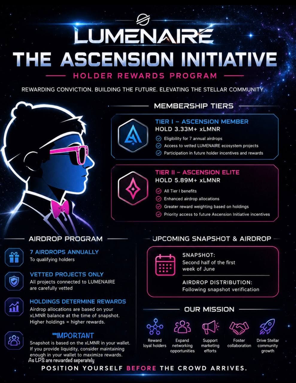 The Ascension Initiative — LUMENAIRE Holder Rewards Program. Tier I (Ascension Member): hold 3.33M+ xLMNR for eligibility in 7 annual airdrops, ecosystem access, and future holder incentives. Tier II (Ascension Elite): hold 5.89M+ xLMNR for all Tier I benefits plus enhanced airdrop allocations and priority access. Snapshot in the second half of the first week of June.
